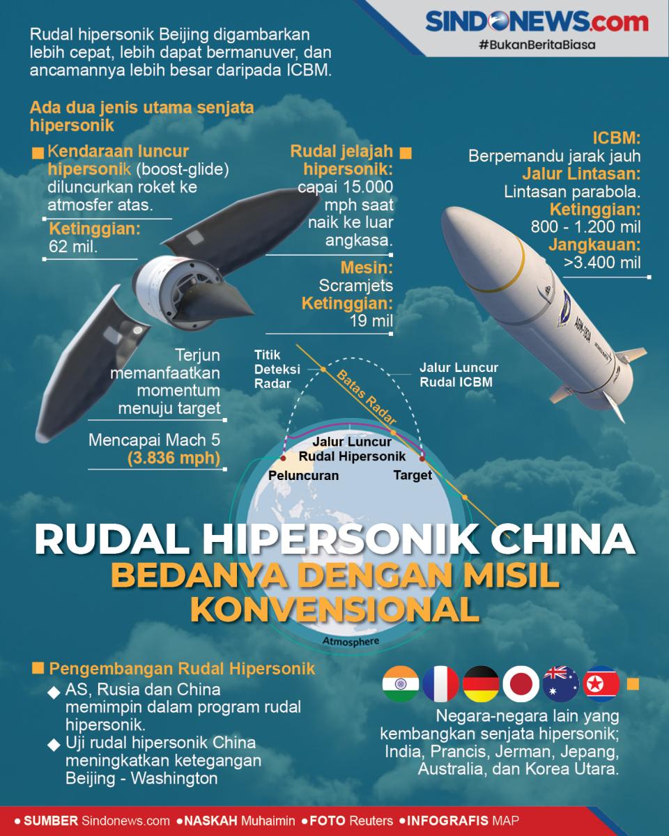 Rudal Hipersonik China,...