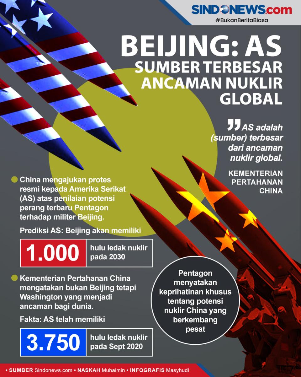 Beijing: Amerika Sumber...