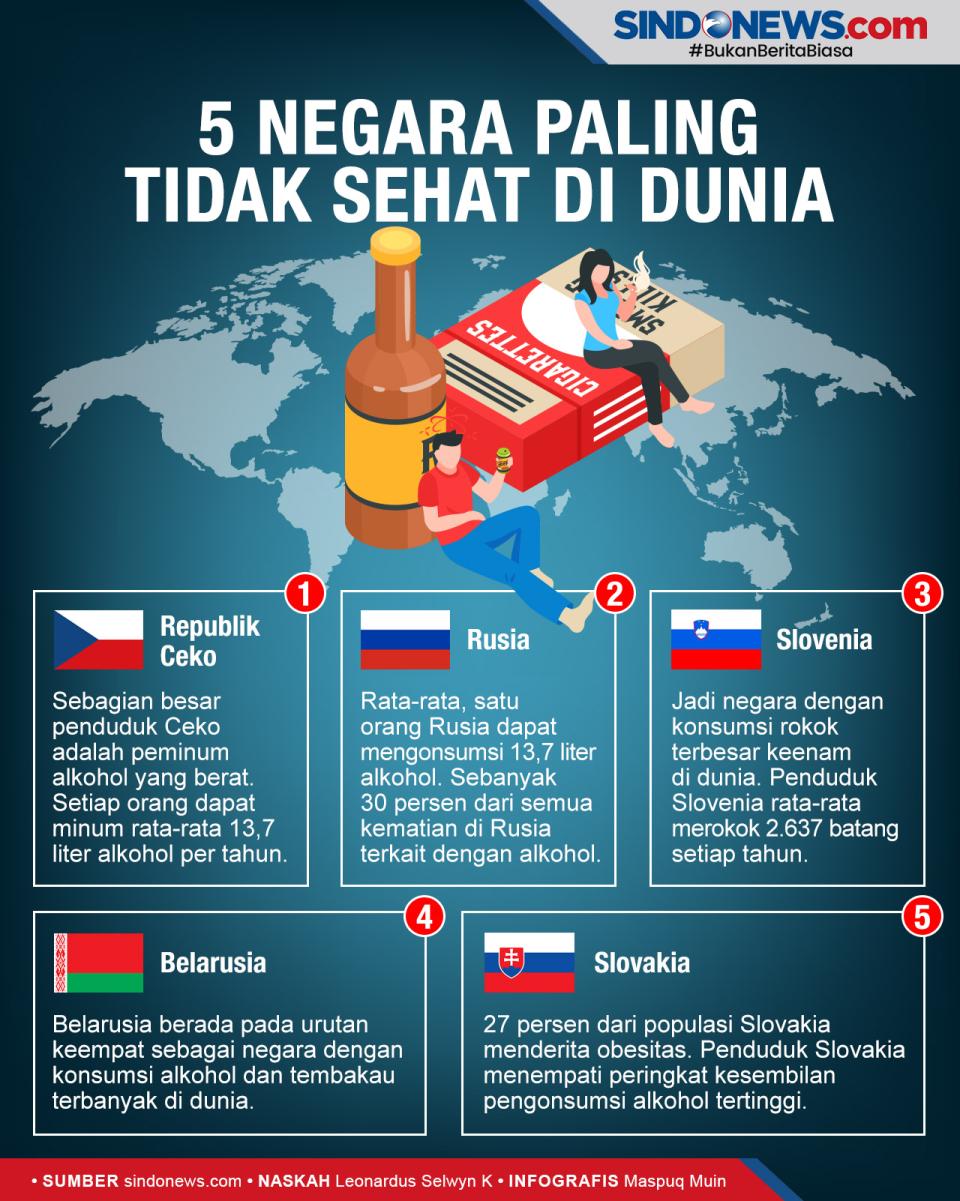 Berikut Daftar Lima...