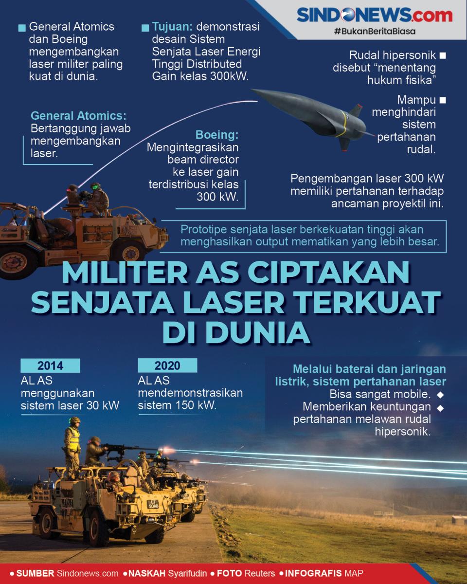 Militer AS Ciptakan...