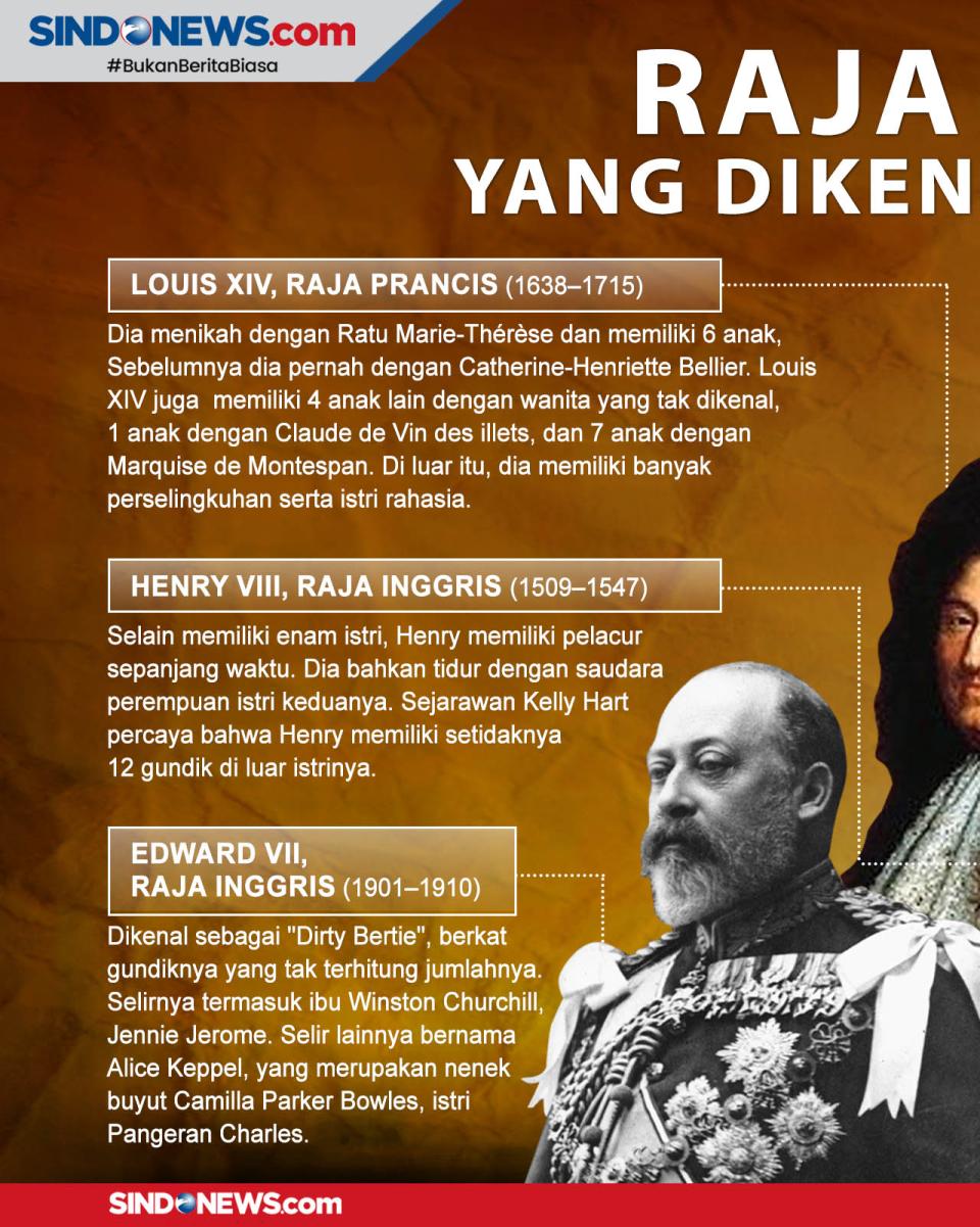 Para Raja dan Ratu Eropa...