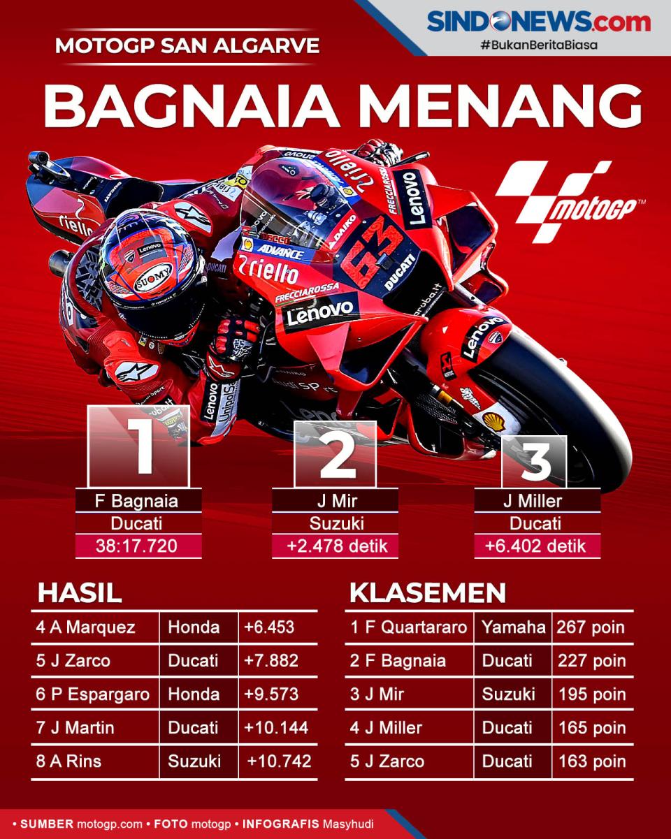 Hasil Race MotoGP Algarve...