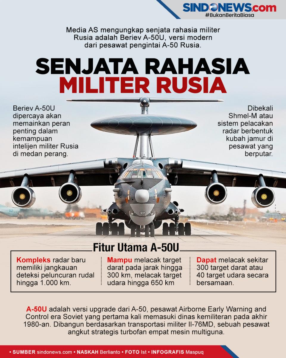 Pesawat Beriev A-50U,...