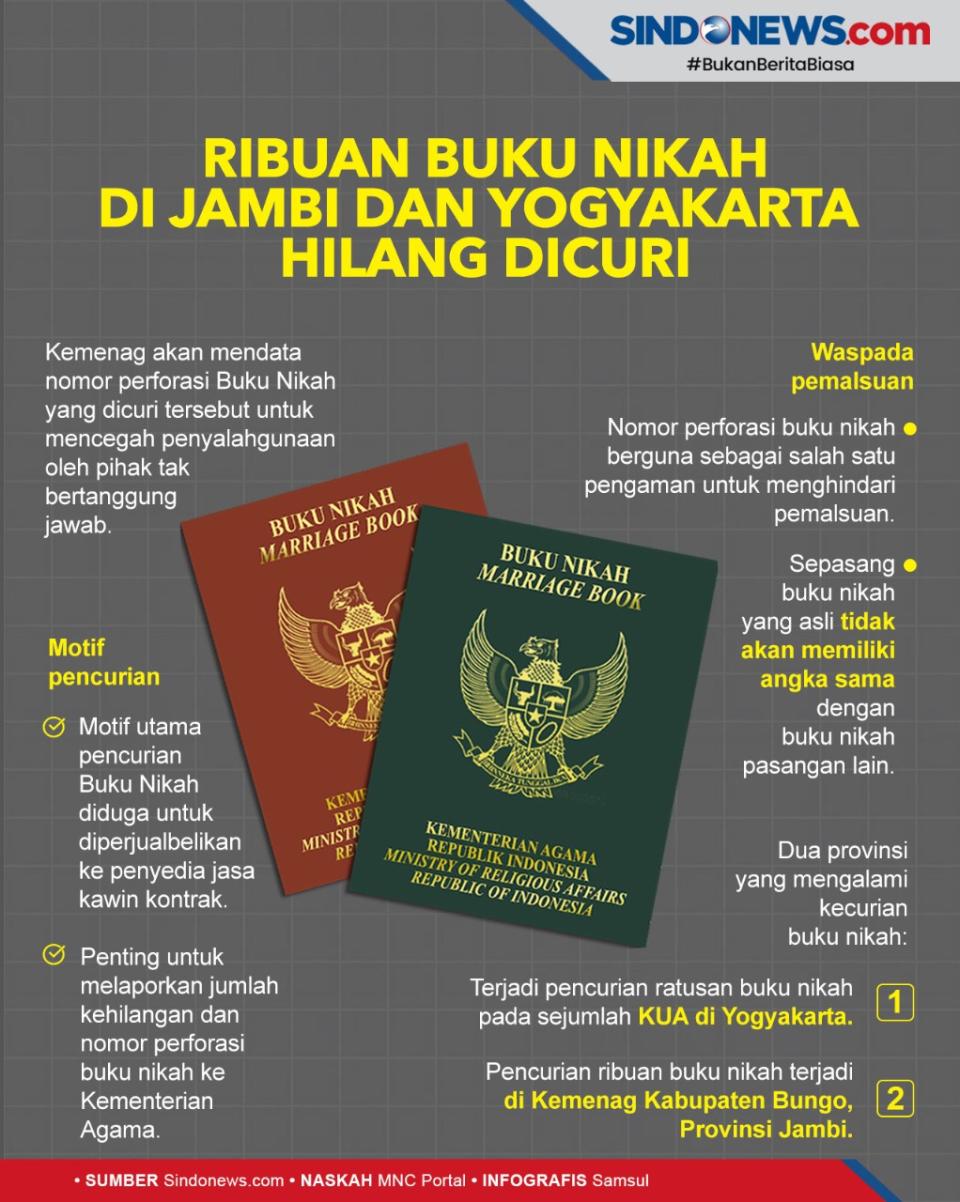Ribuan Buku Nikah di...