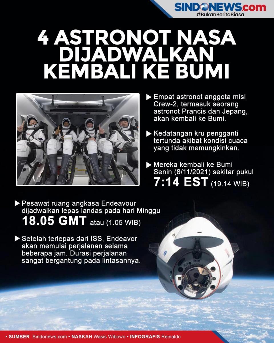 SUdah 6 Bulan, 4 Astronot...
