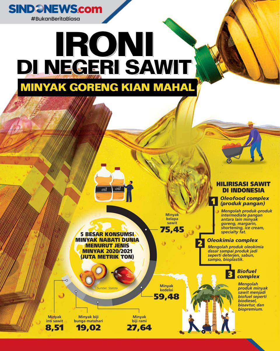 Indonesia Tidak Mampu...
