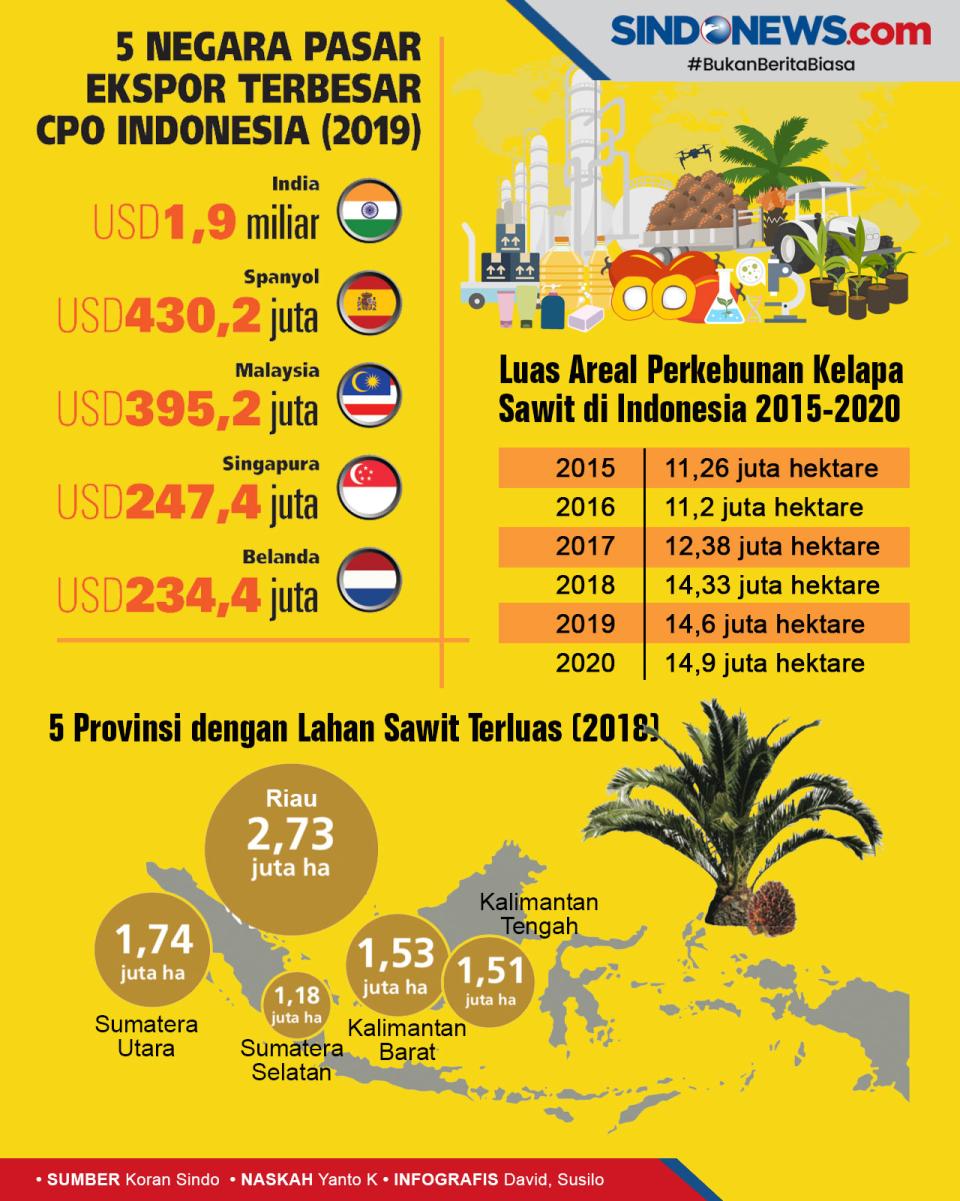 Indonesia Tidak Mampu...