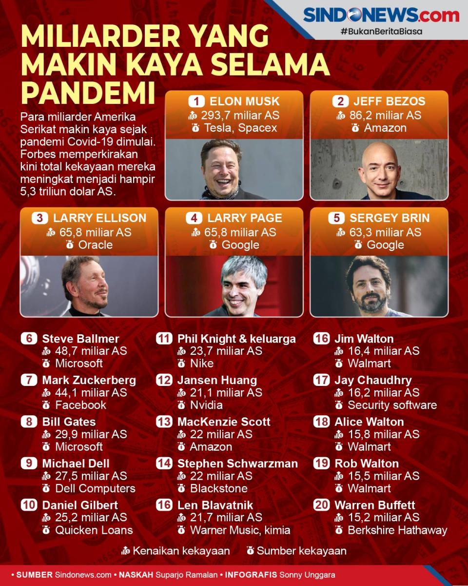 Para Miliarder yang...