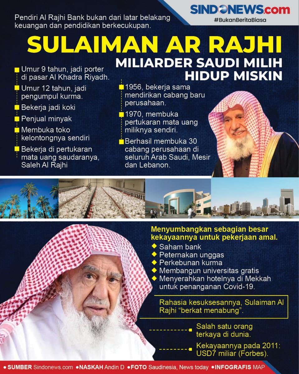 Sulaiman Ar Rajhi, Miliarder...