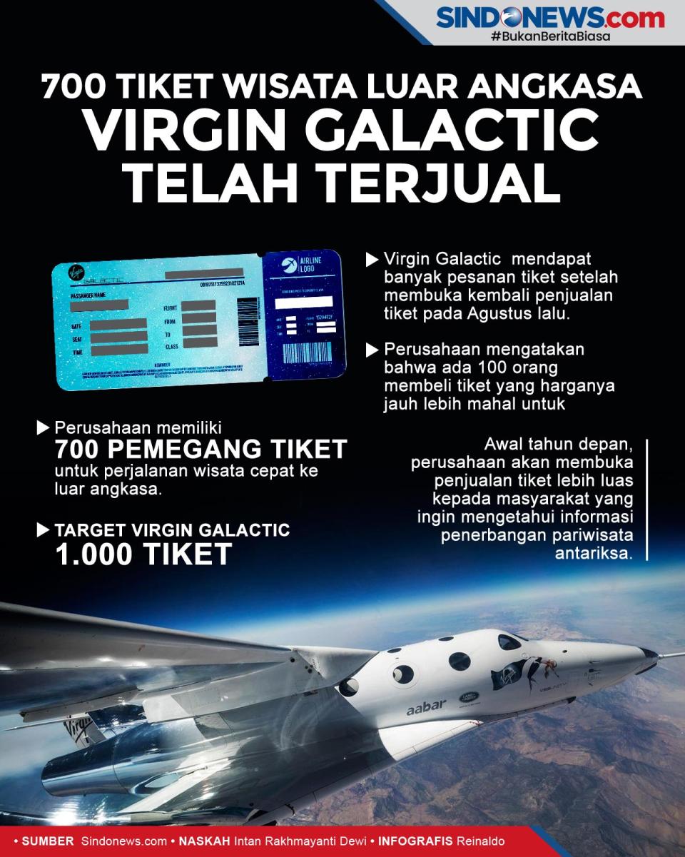 700 Tiket Wisata Luar...