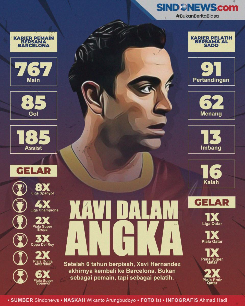 Xavi Janji Rebut Trofi:...
