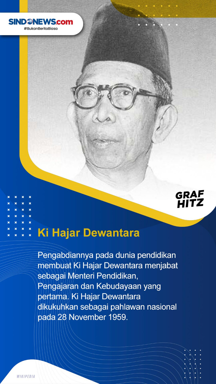 Ini Lima Guru yang Mendapat...