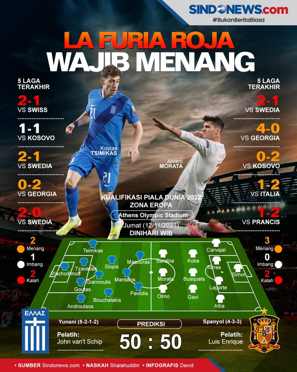 Preview Yunani vs Spanyol:...