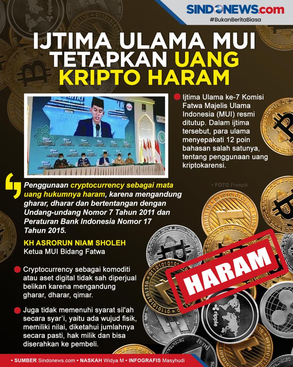 MUI Tetapkan Uang Kripto...