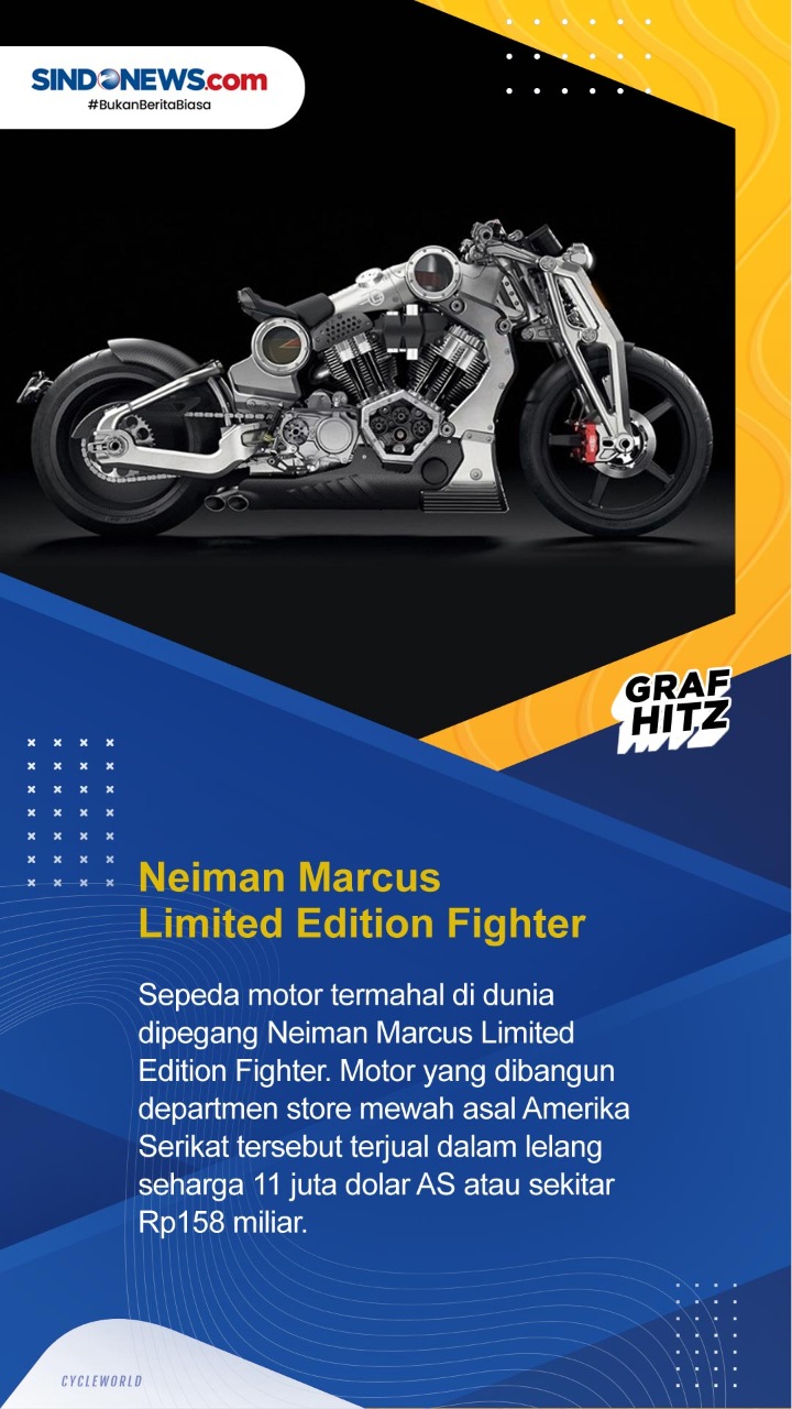 7 Motor Termahal di...