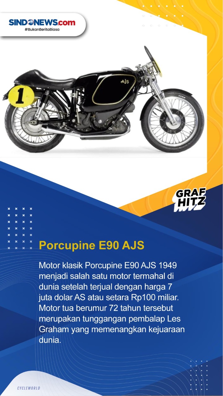 7 Motor Termahal di...