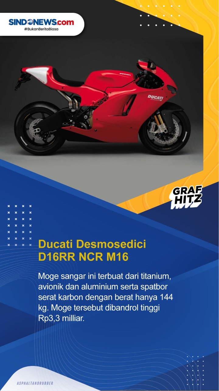 7 Motor Termahal di...