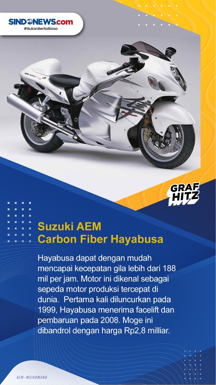 7 Motor Termahal di...