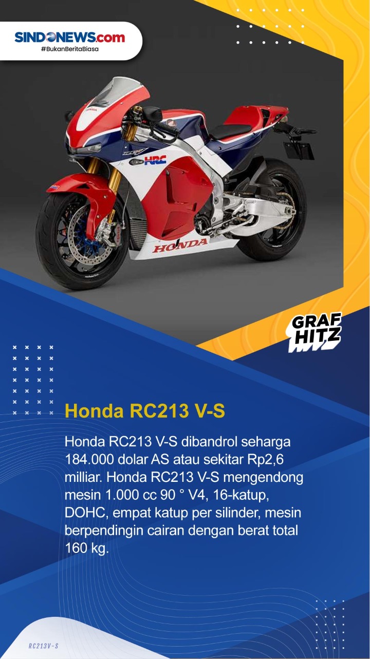 7 Motor Termahal di...