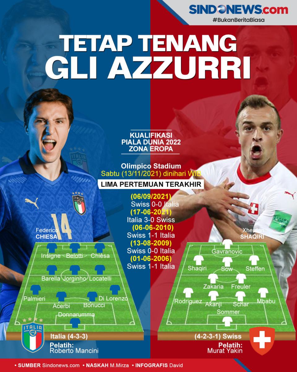 Kualifikasi Piala Dunia...