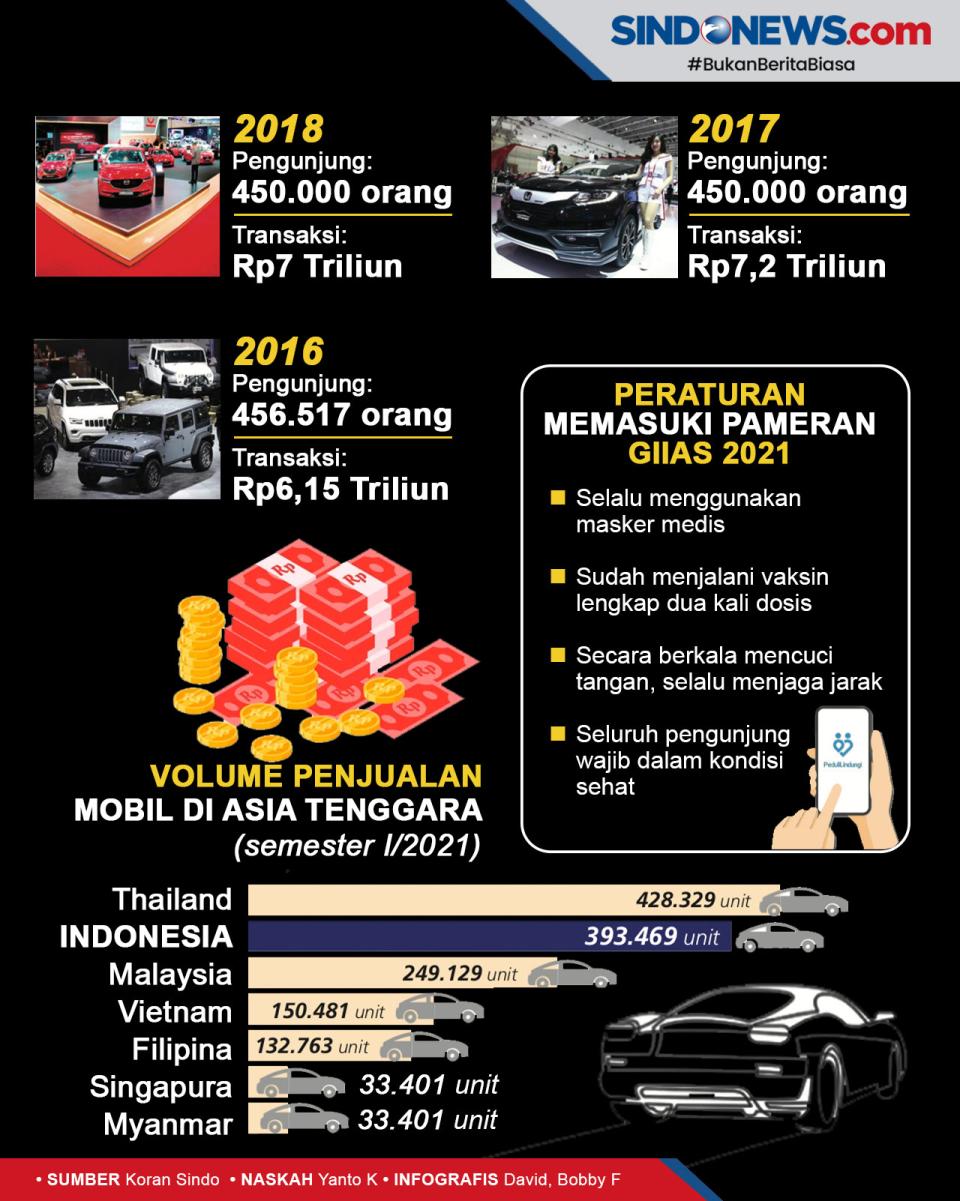 GIIAS 2021 Hadirkan...