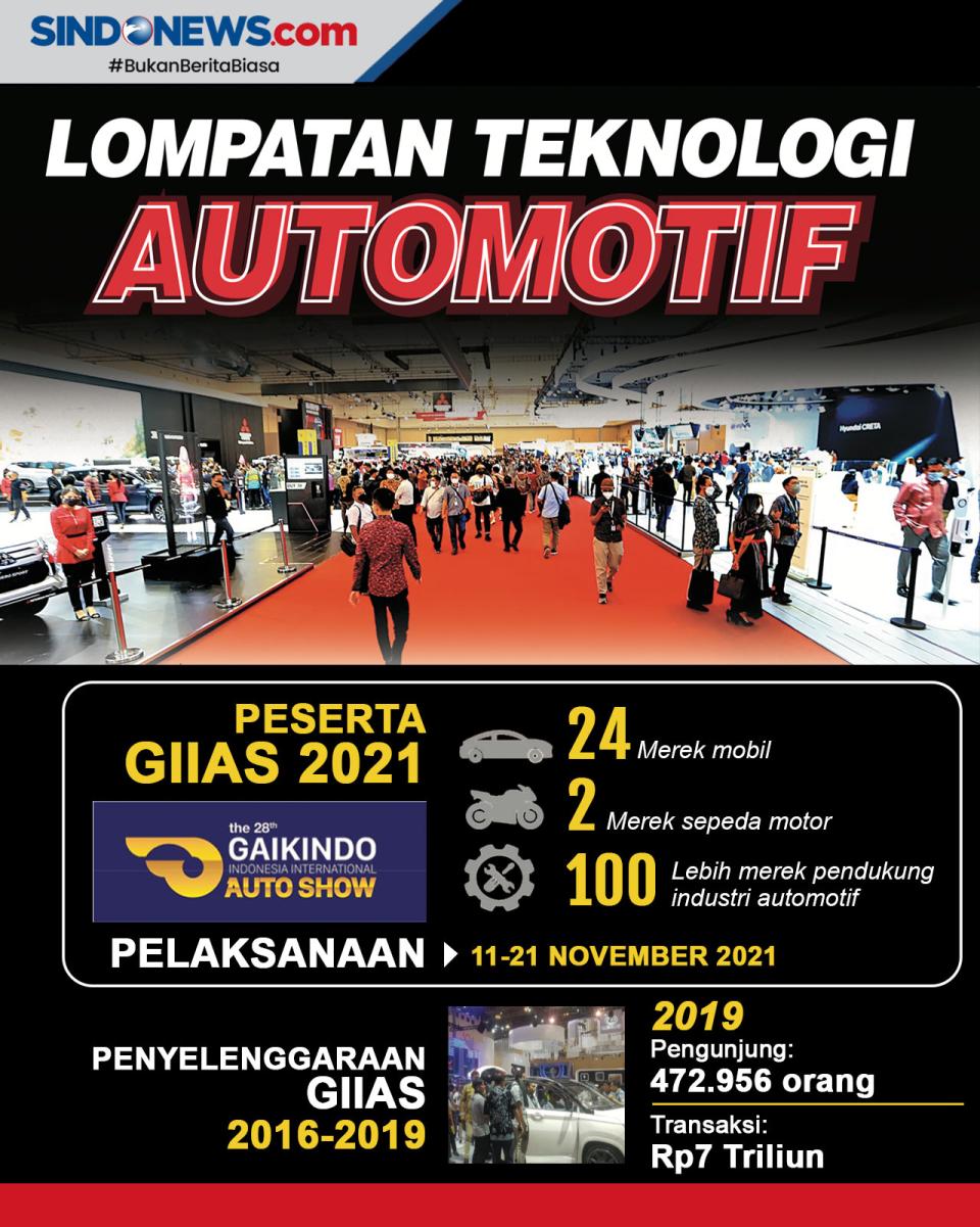 GIIAS 2021 Hadirkan...
