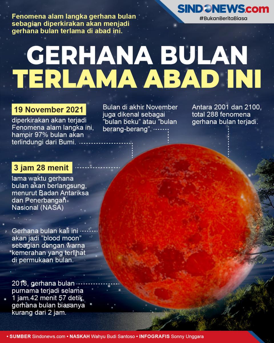 Gerhana Bulan Terlama...