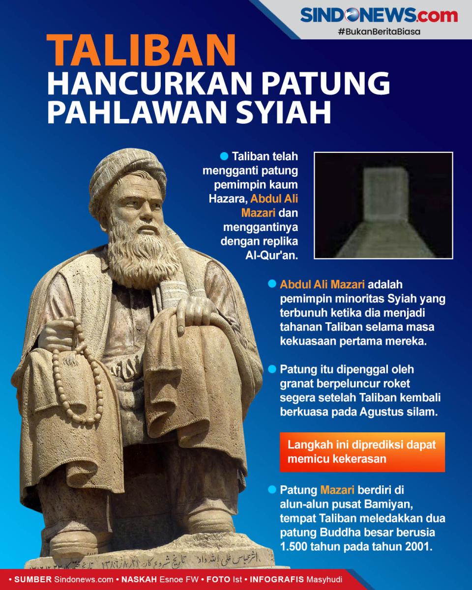 Taliban Hancurkan Patung...