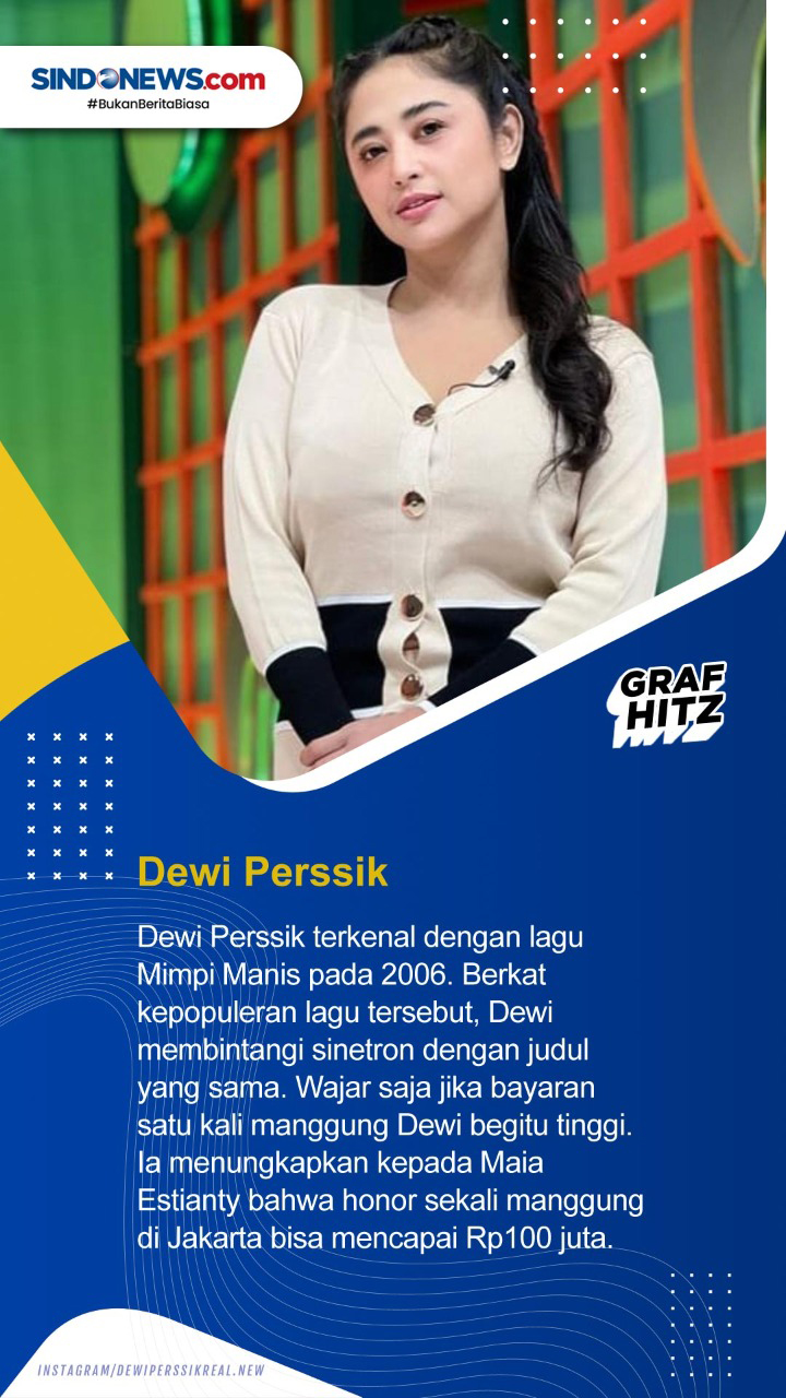Daftar Lima Penyanyi...