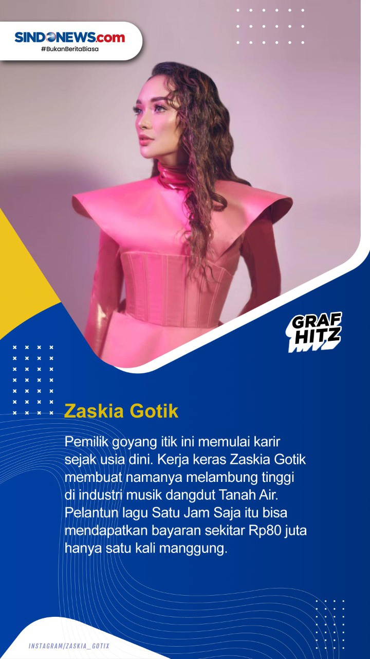 Daftar Lima Penyanyi...