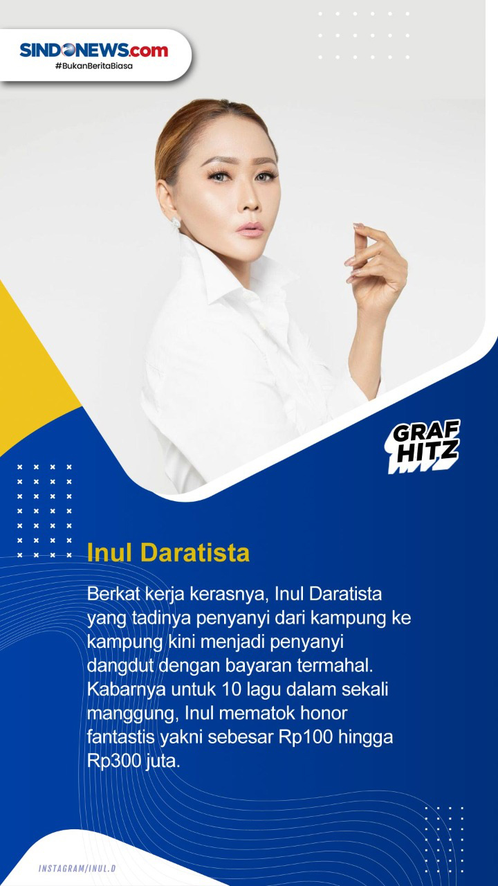 Daftar Lima Penyanyi...