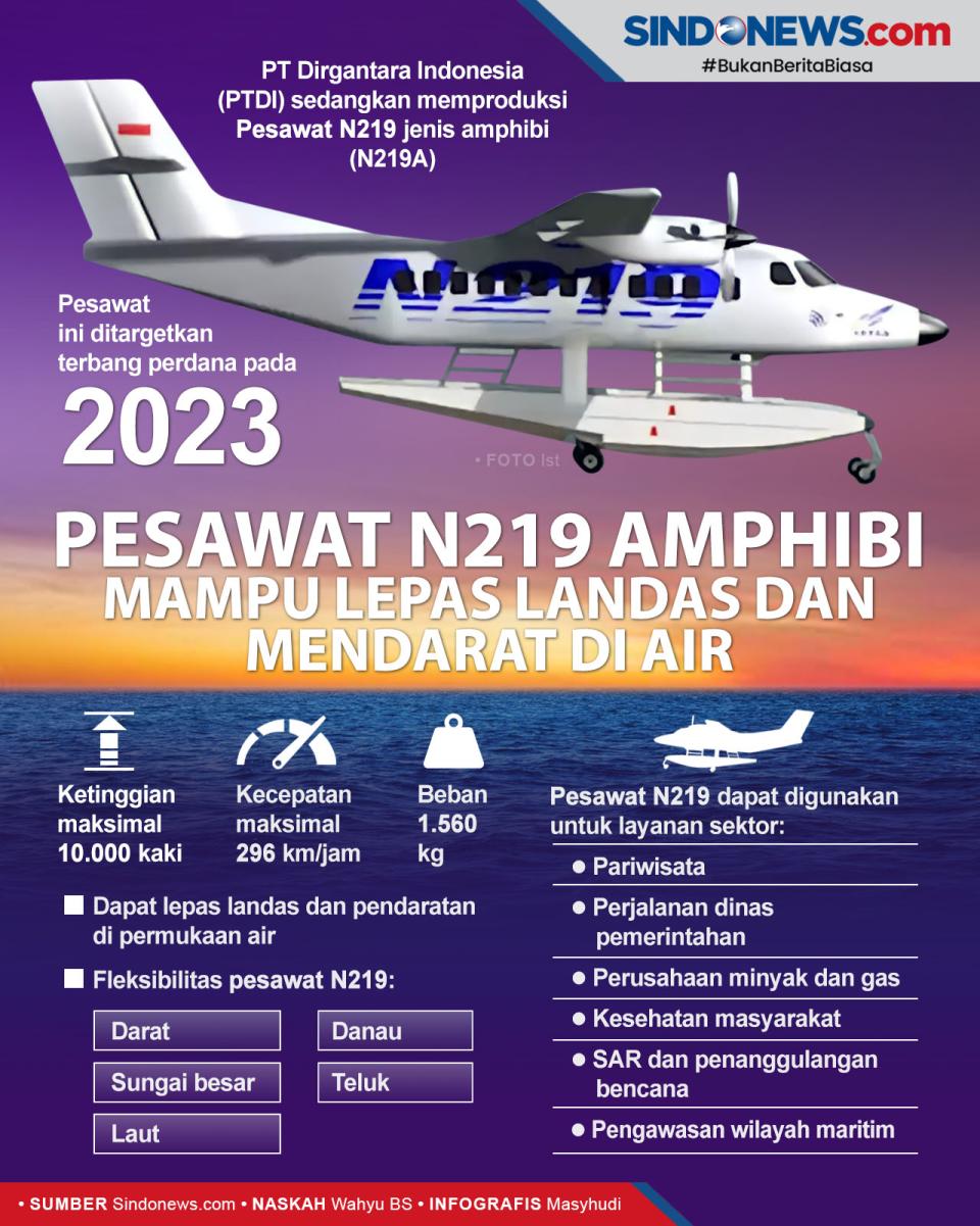 Pesawat N219 Amphibi...