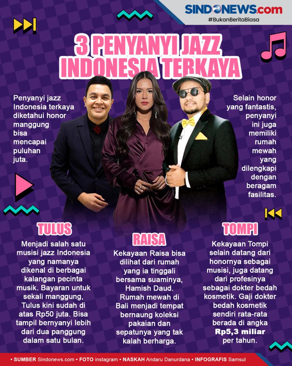 Inilah Deretan Tiga...