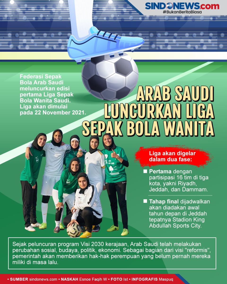 Arab Saudi Luncurkan...