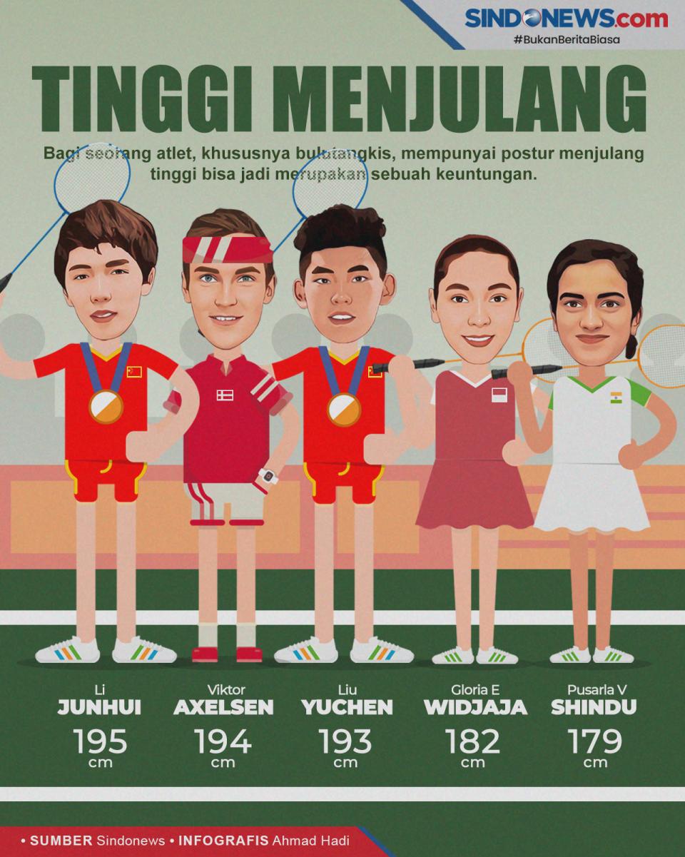 5 Pemain Bulu Tangkis...