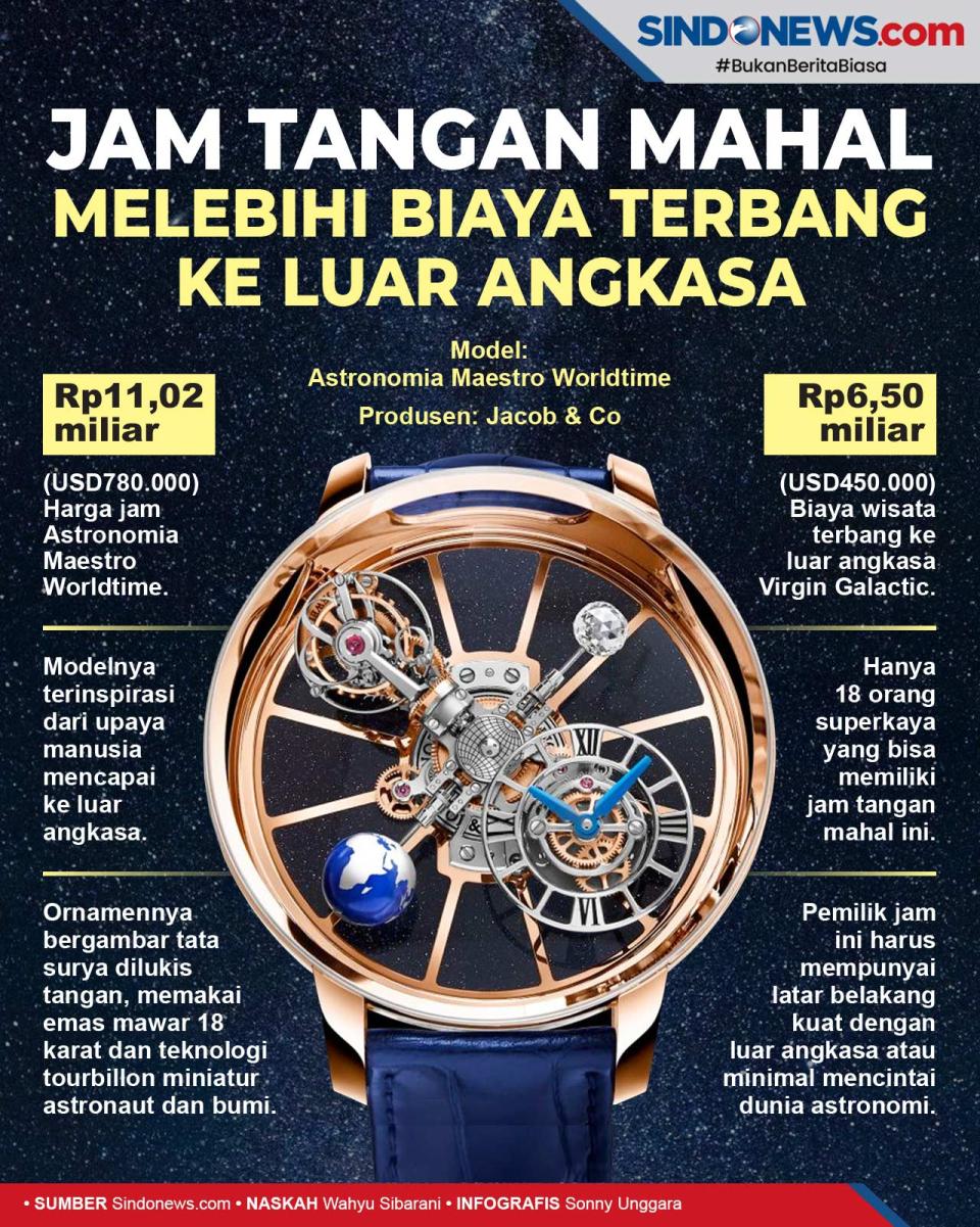 Harga Jam Tangan Ini...