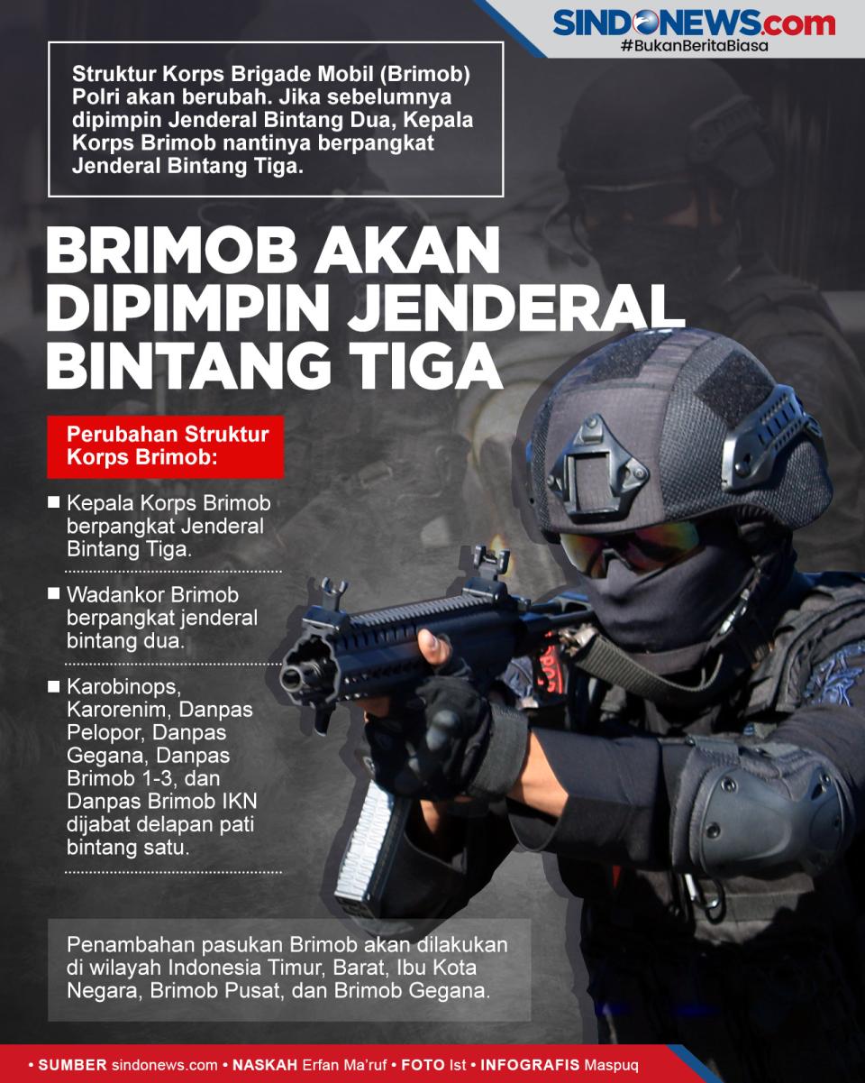 Korps Brimob akan Dipimpin...