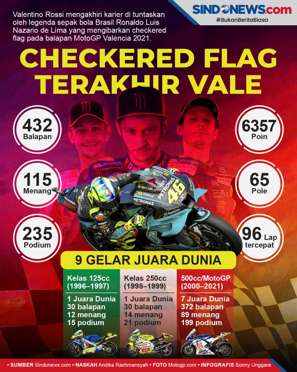 Checkered Flag Terakhir...