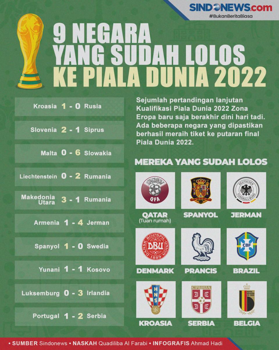 Ini 9 Negara yang Sudah...