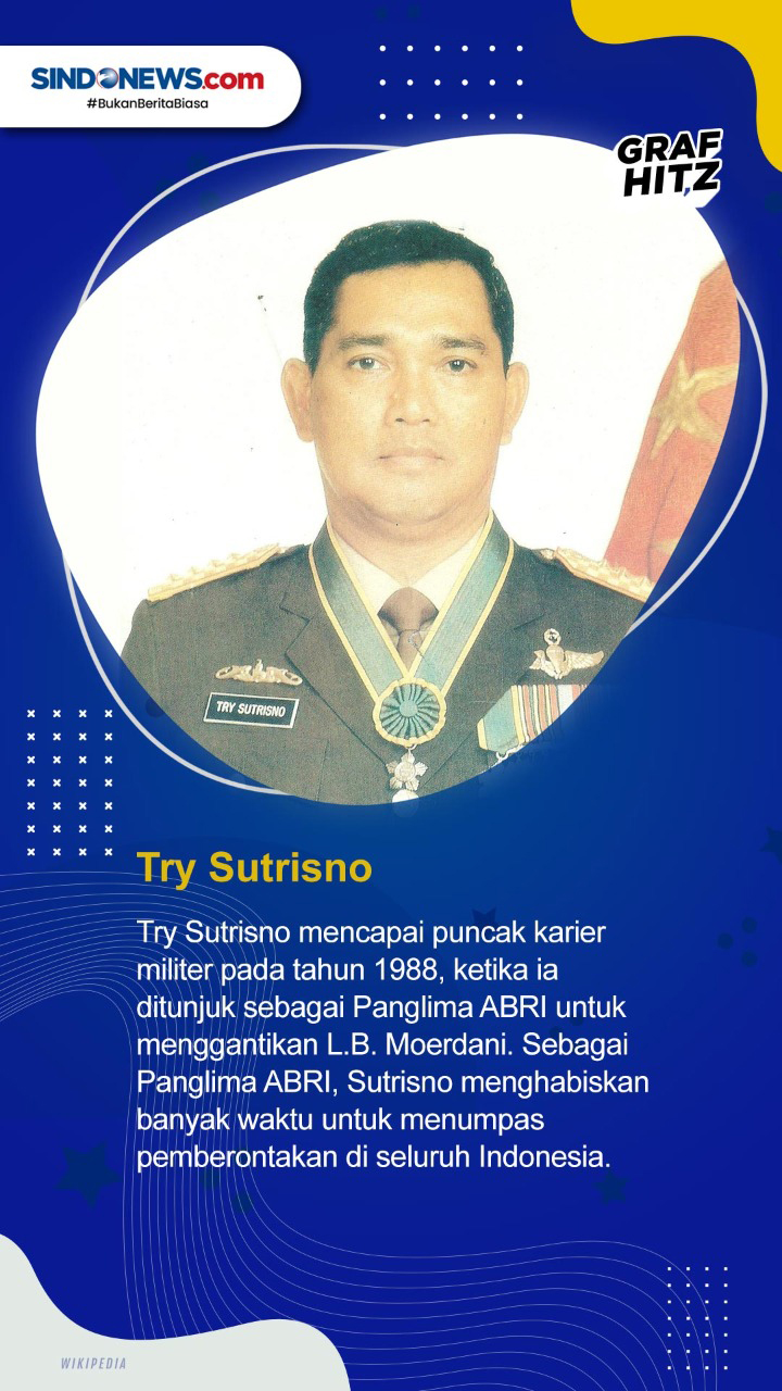 Berikut Daftar Lima...