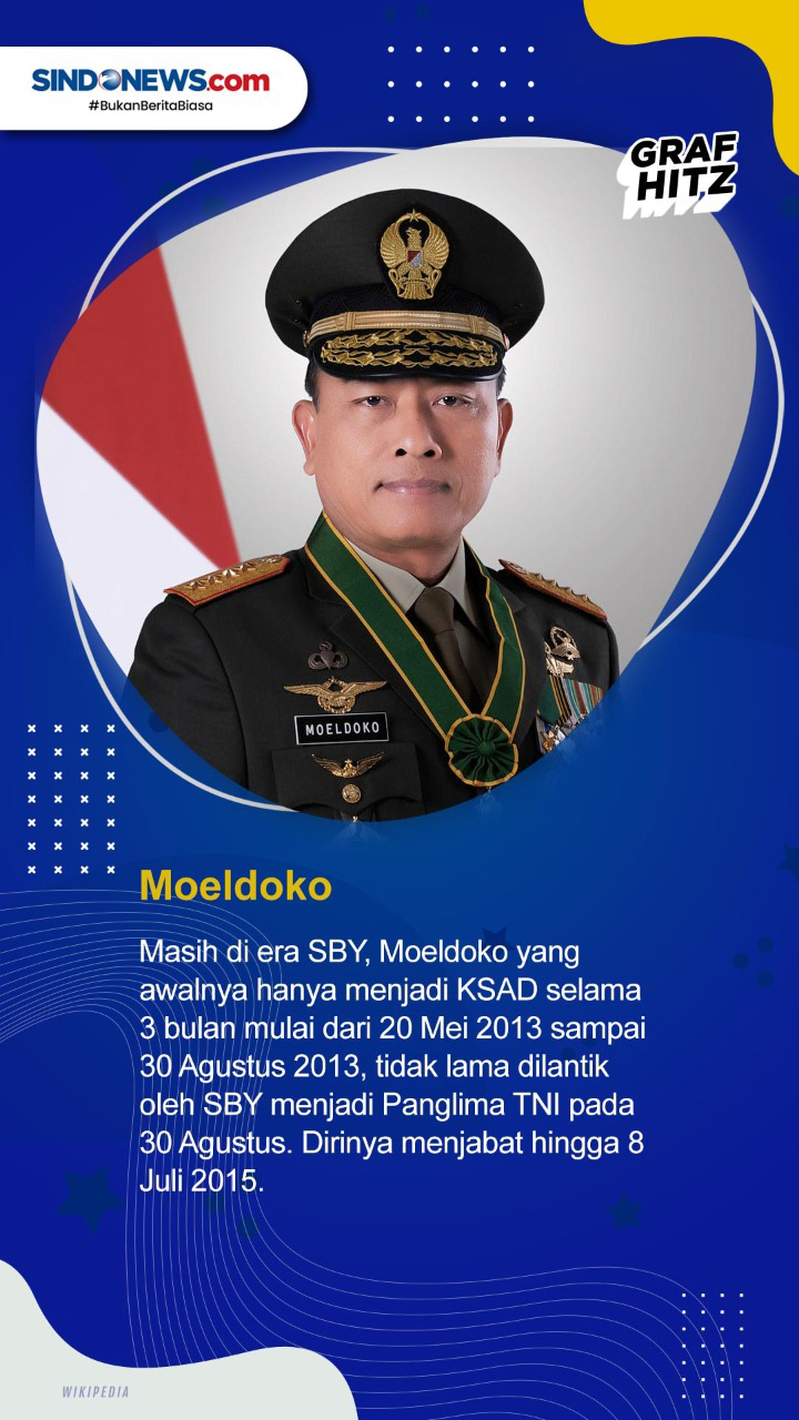 Berikut Daftar Lima...