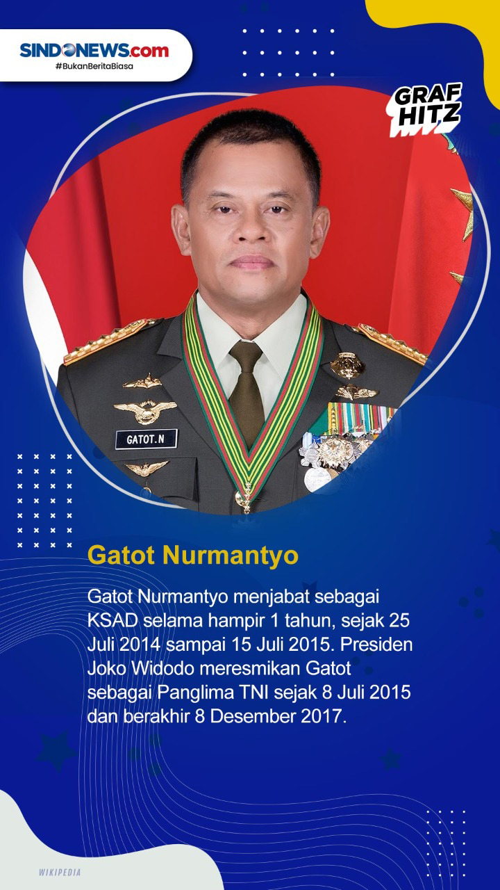 Berikut Daftar Lima...
