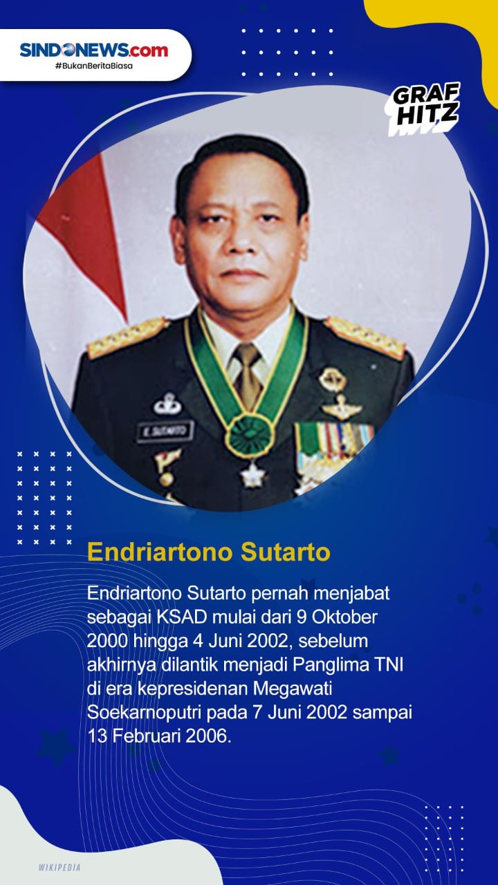 Berikut Daftar Lima...
