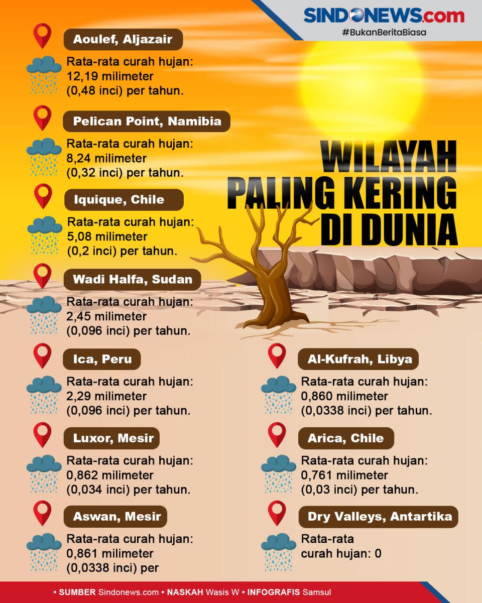 Berikut Beberapa 10...