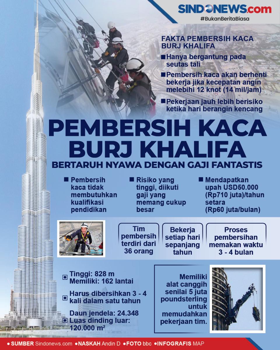 Pembersih Kaca Burj...