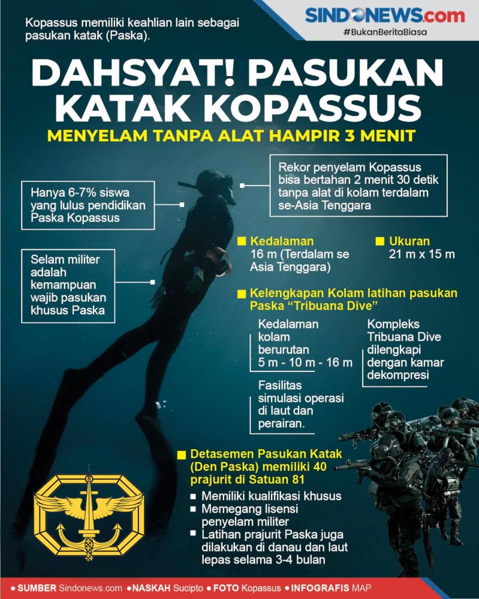 Dahsyat! Pasukan Katak...
