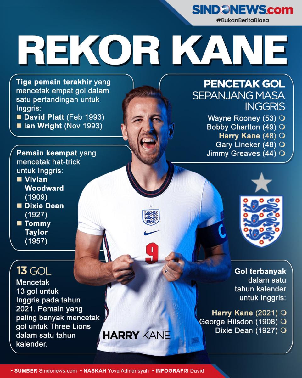 Harry Kane Sensasional,...
