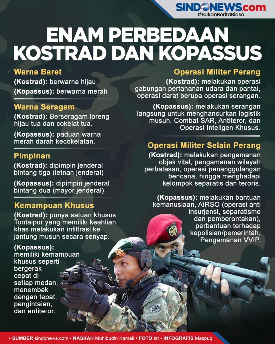 Enam Perbedaan yang...