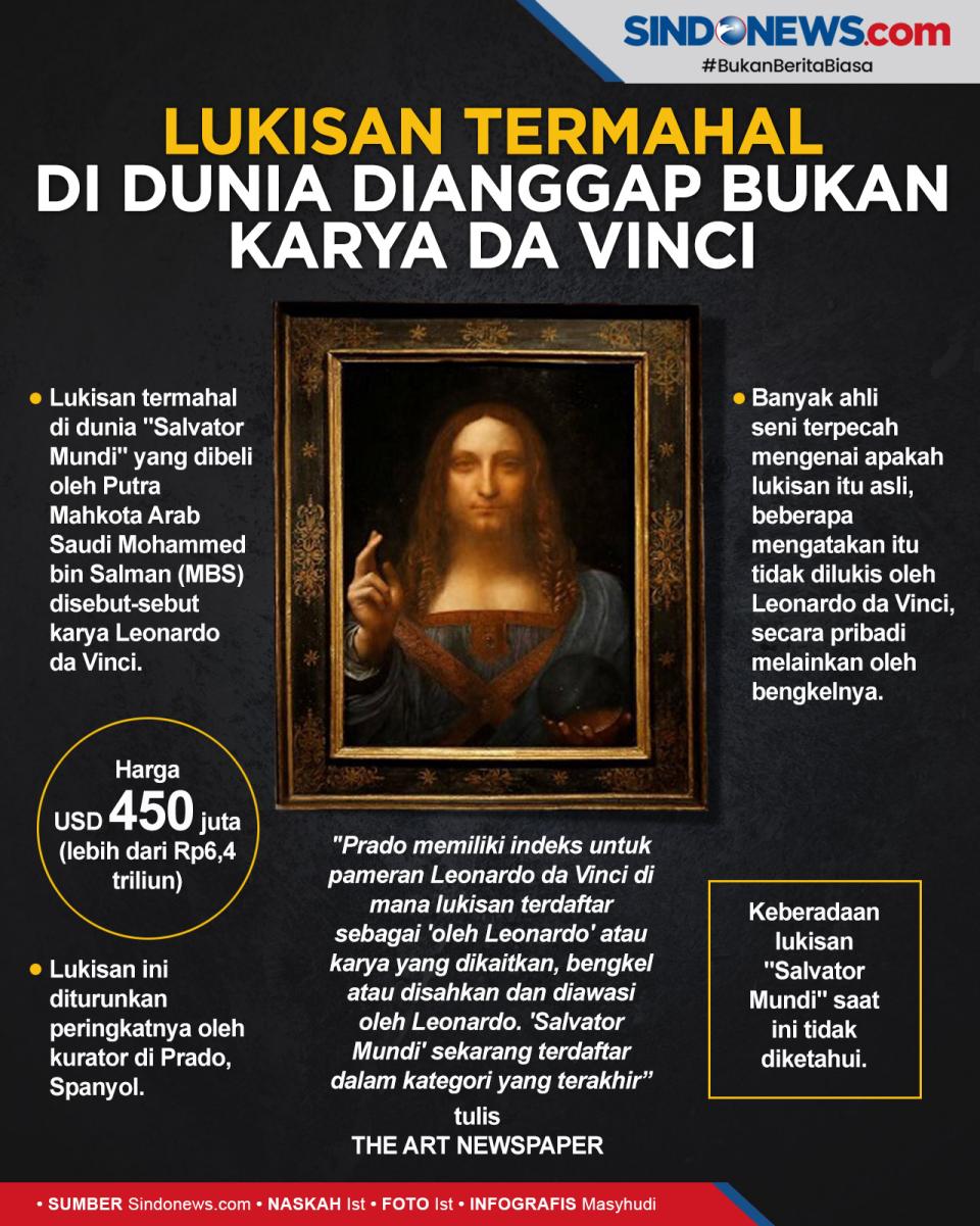 Lukisan Termahal Sejagat...