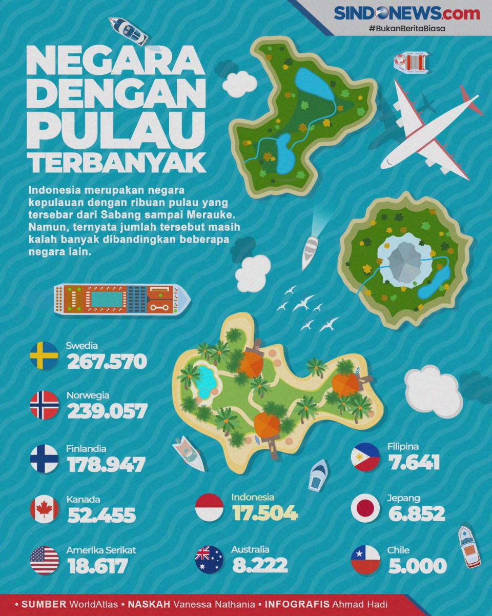 Negara-negara yang Memiliki...